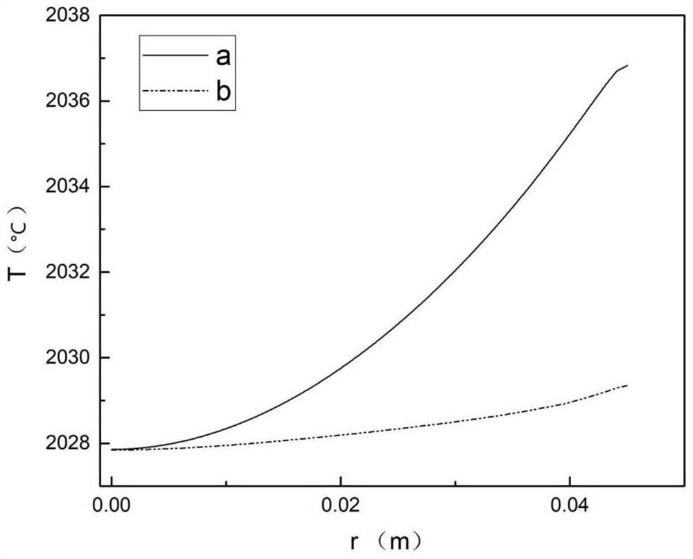 Crucible device for growing aluminum nitride crystals