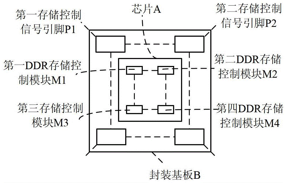 Double data rate (DDR) signal wiring encapsulation substrate and DDR signal wiring encapsulation method