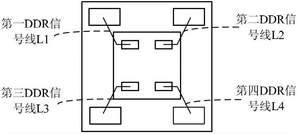 Double data rate (DDR) signal wiring encapsulation substrate and DDR signal wiring encapsulation method