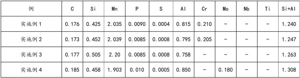 780MPa-grade hot-dip galvanized dual-phase steel with enhanced formability and manufacturing method thereof