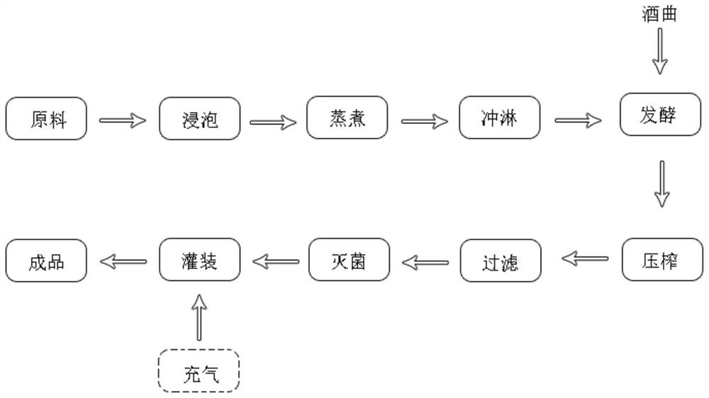 Method for preparing fresh rice wine by sterilization in high-voltage pulsed electric field