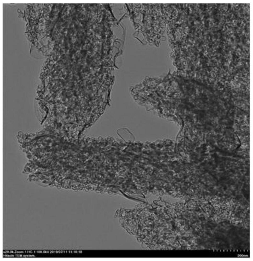 Nitrogen/sulfur co-doped carbon-supported iron monatomic catalyst as well as preparation method and application thereof