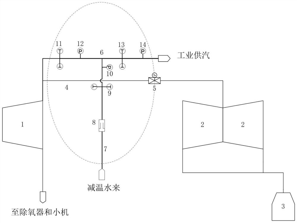 Industrial steam supply flow measuring system based on attemperating water flow and working method