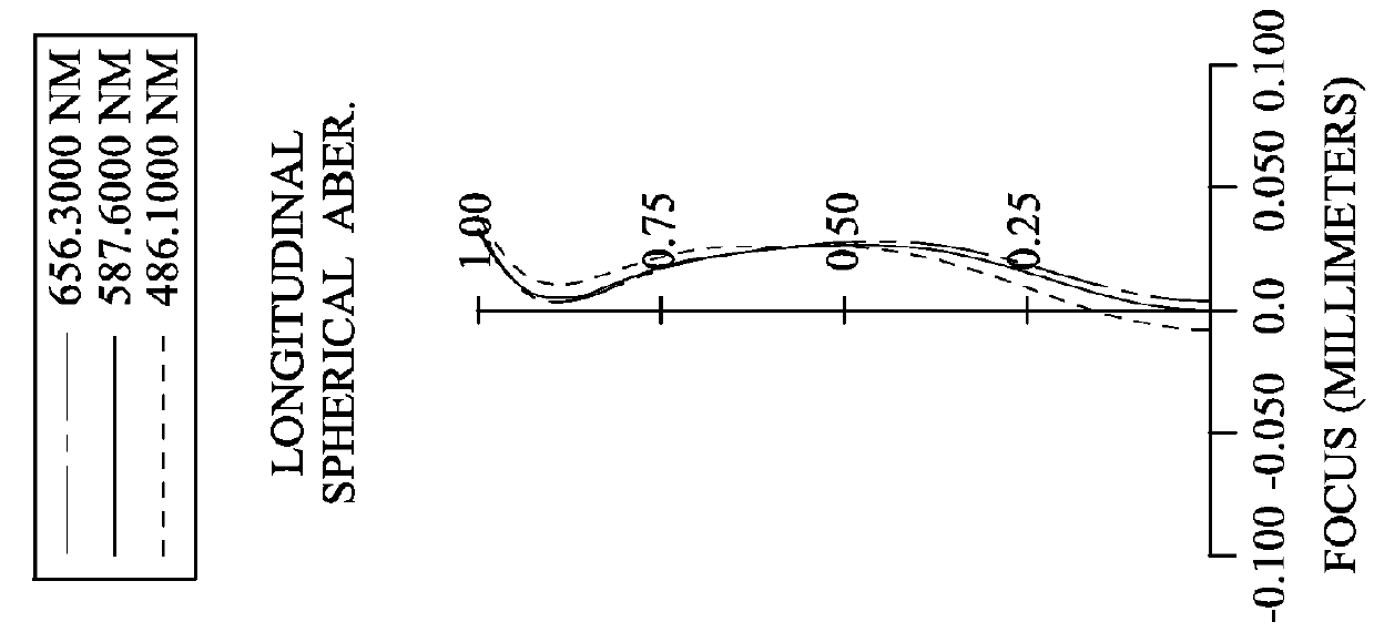 Imaging optical system, image capturing device and mobile terminal