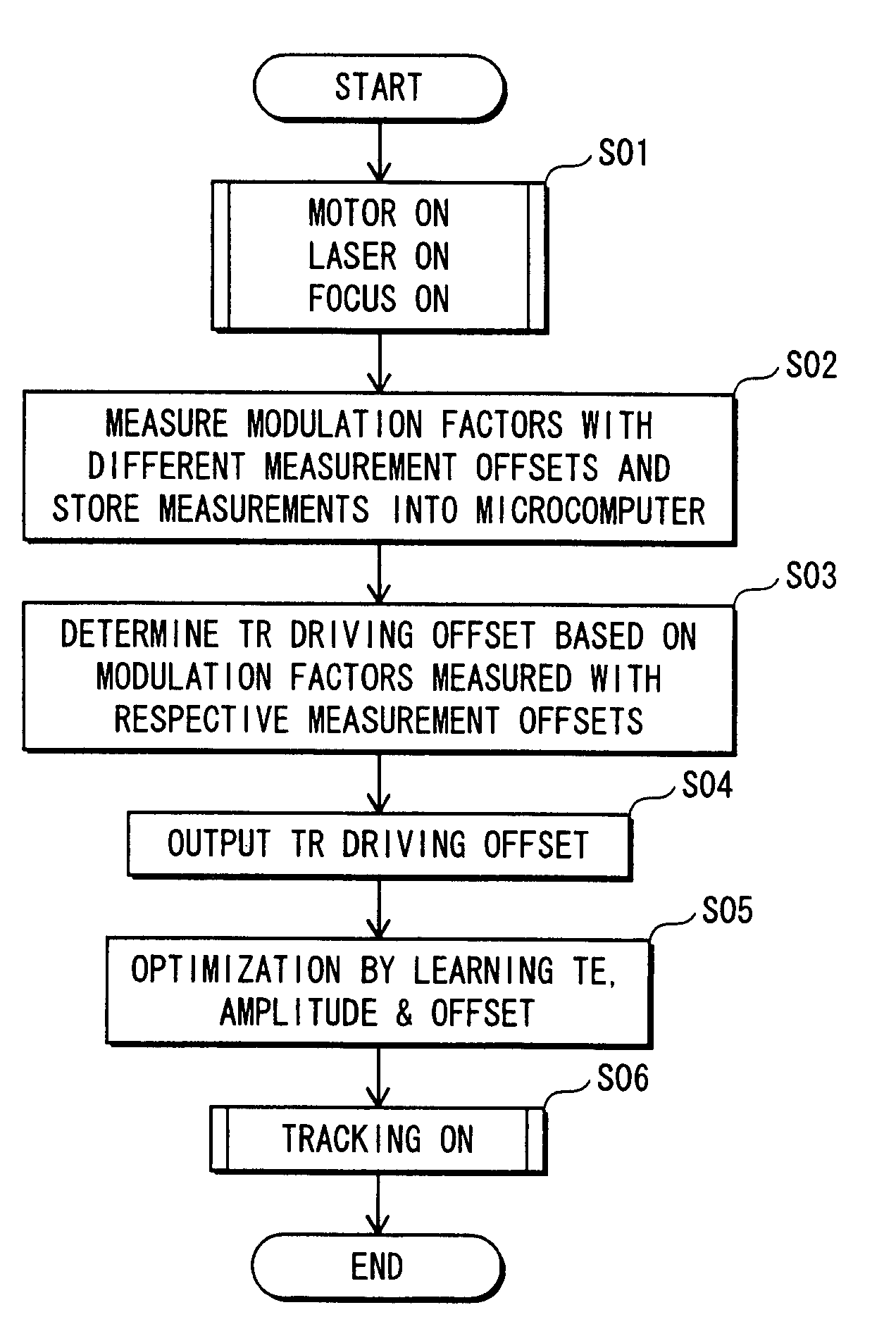 Optical disc apparatus, tracking control method, and integrated circuit