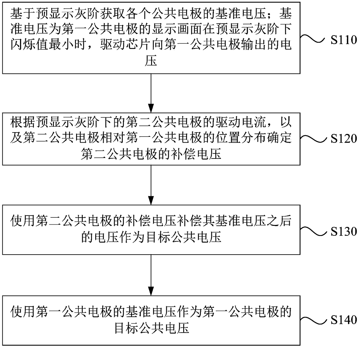 Display driving method, display driving device and display equipment