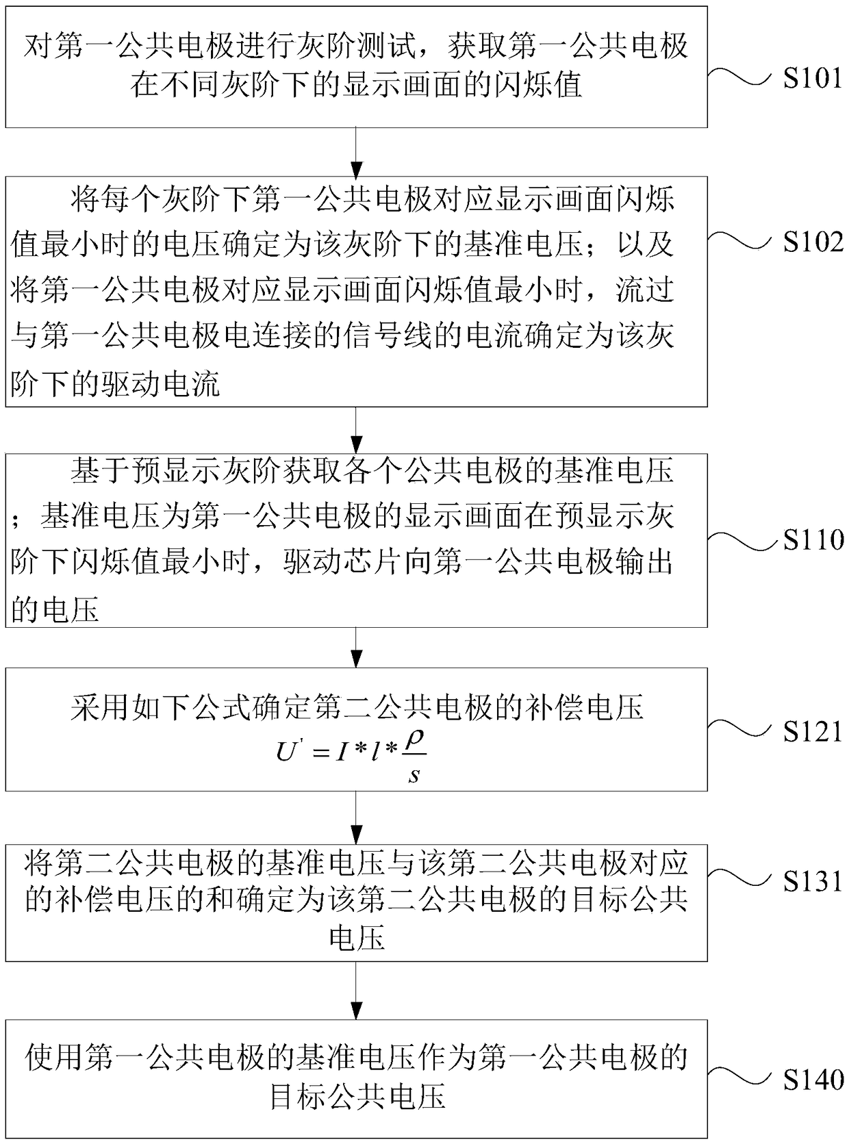 Display driving method, display driving device and display equipment