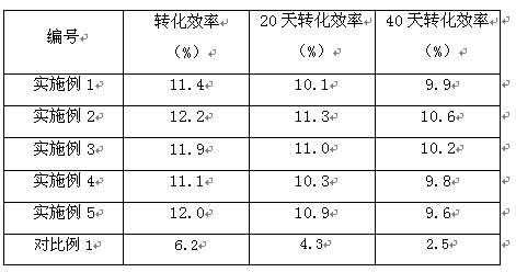 Method for continuously preparing perovskite photovoltaic single crystal thin film composite material