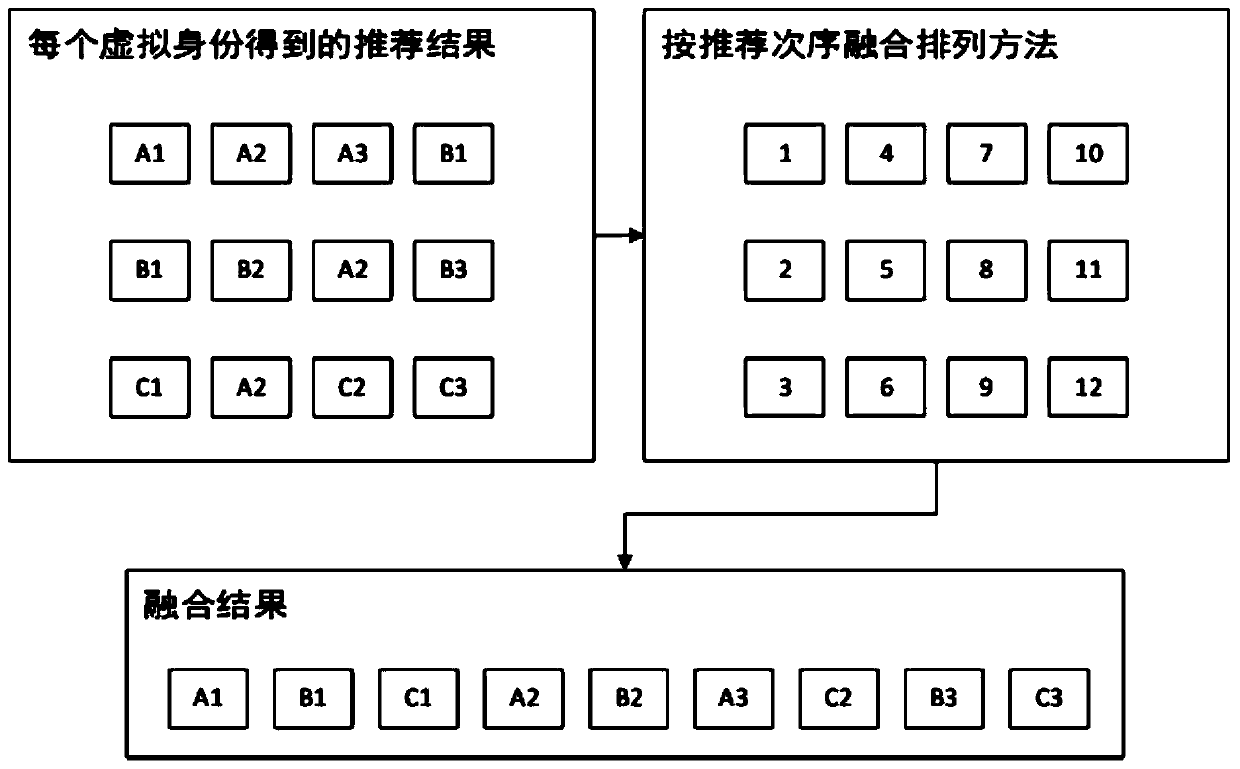 Anti-network tracking privacy protection method and system based on identity behavior confusion