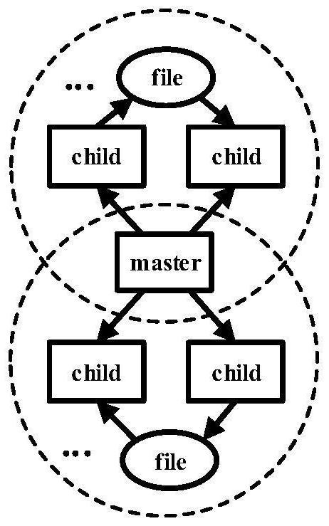 Summary graph generation method of system log dependency graph for attack investigation and restoration