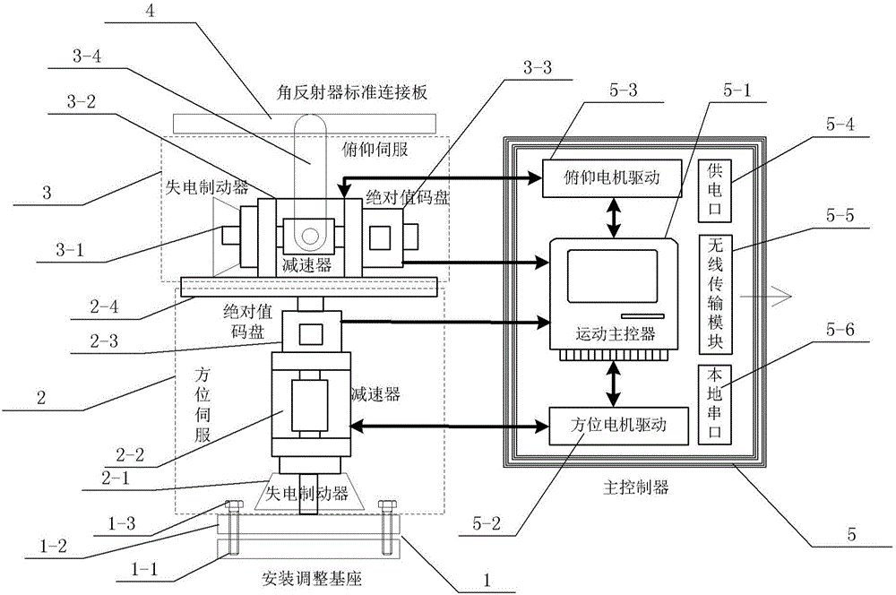 Remote monitoring corner reflector system