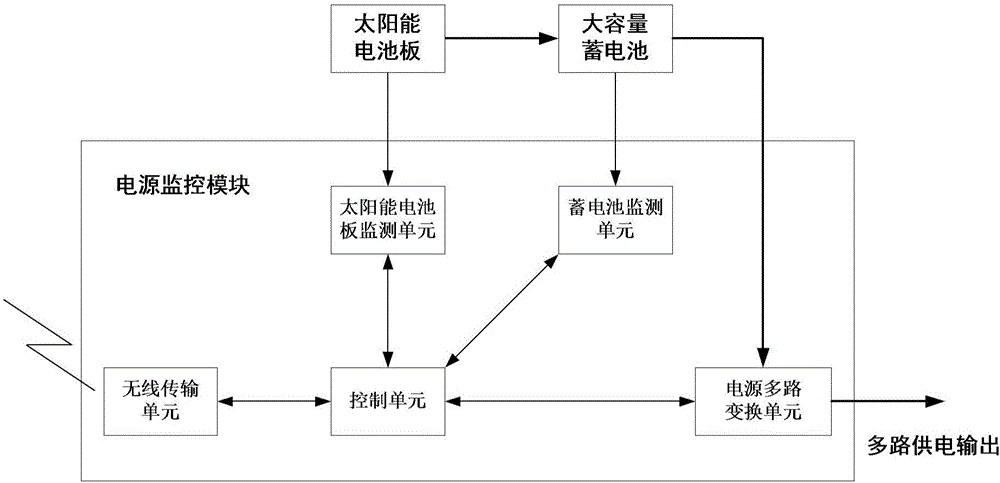 Remote monitoring corner reflector system