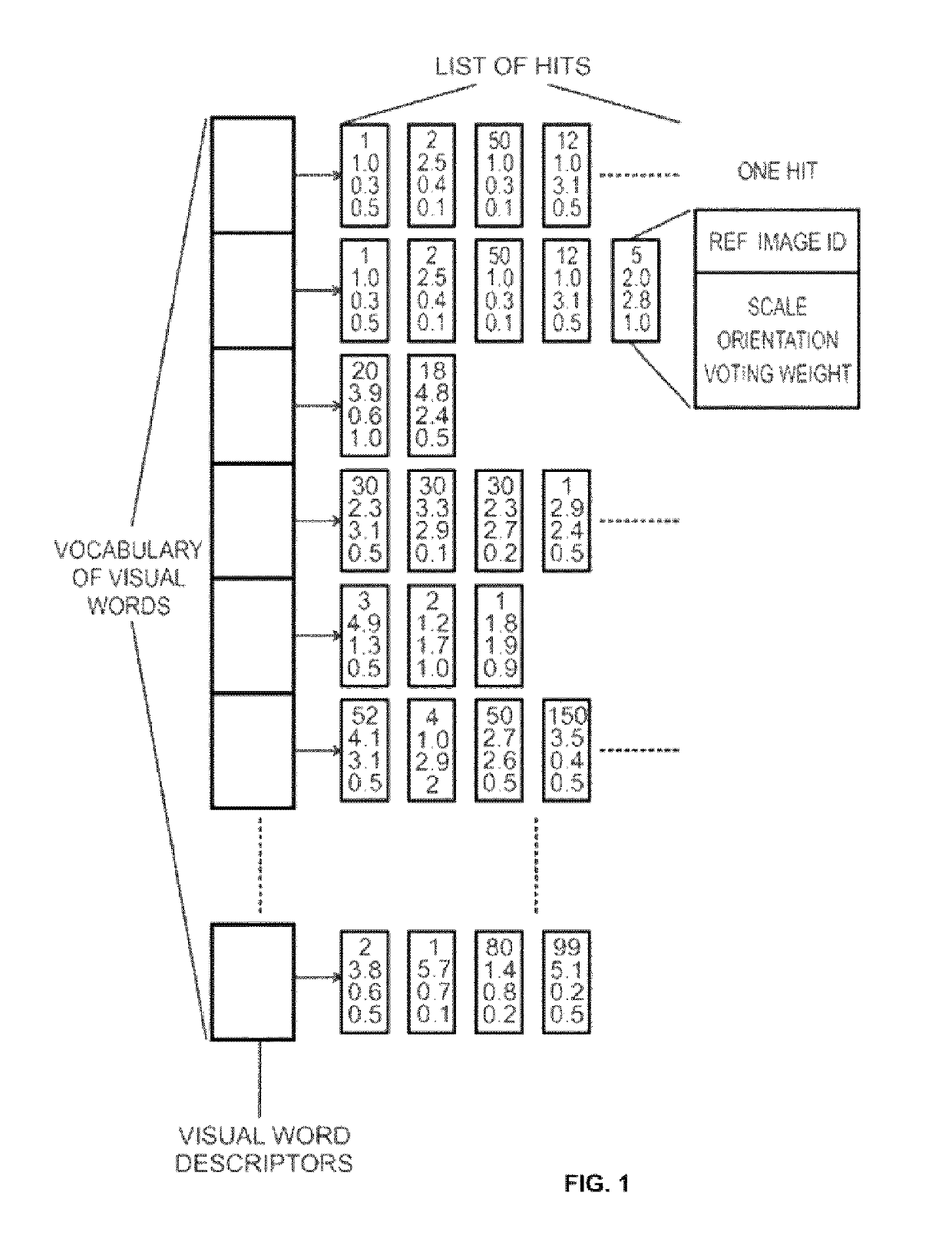 Offline, hybrid and hybrid with offline image recognition