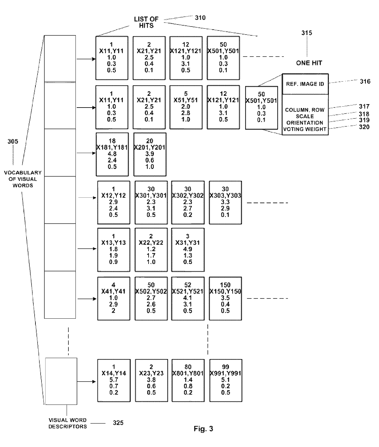 Offline, hybrid and hybrid with offline image recognition