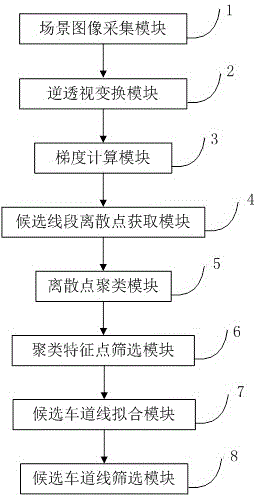 Lane line detection method and device