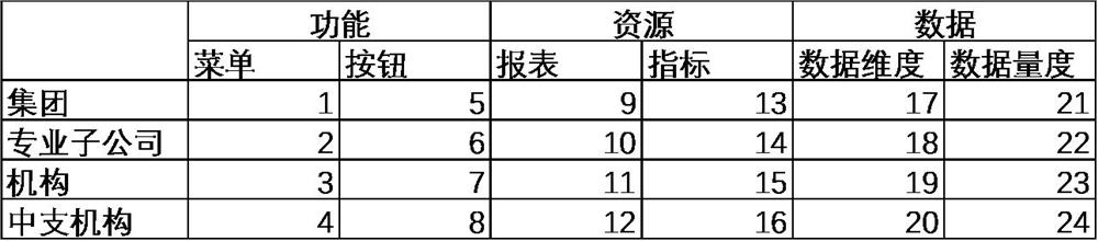 Authority control method, device, computer equipment and storage medium