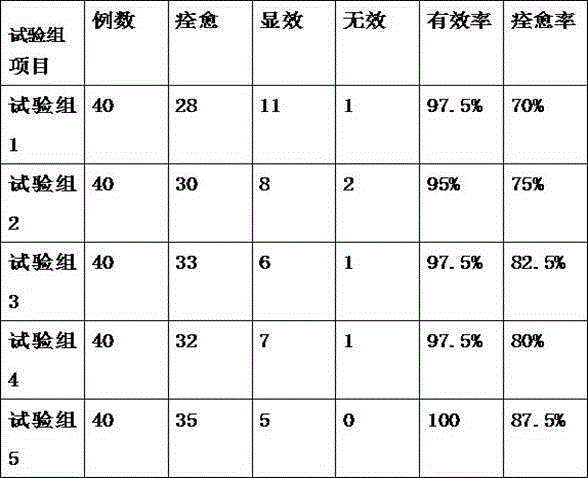 Medicine for treating psoriasis and method for manufacturing medicine