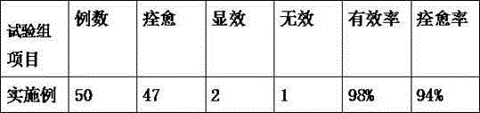 Medicine for treating psoriasis and method for manufacturing medicine