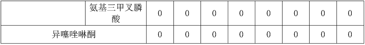 Hydrolysis-resistant polyurethane shoe sole and preparation method thereof