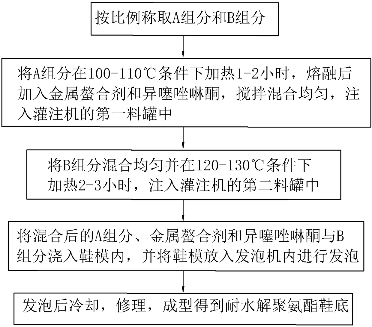 Hydrolysis-resistant polyurethane shoe sole and preparation method thereof