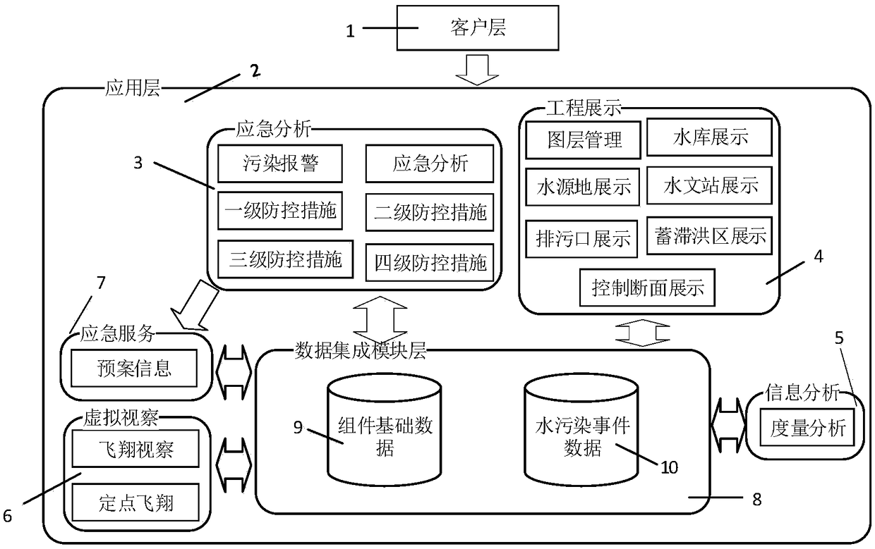 Water pollution emergency analysis system based on digital earth