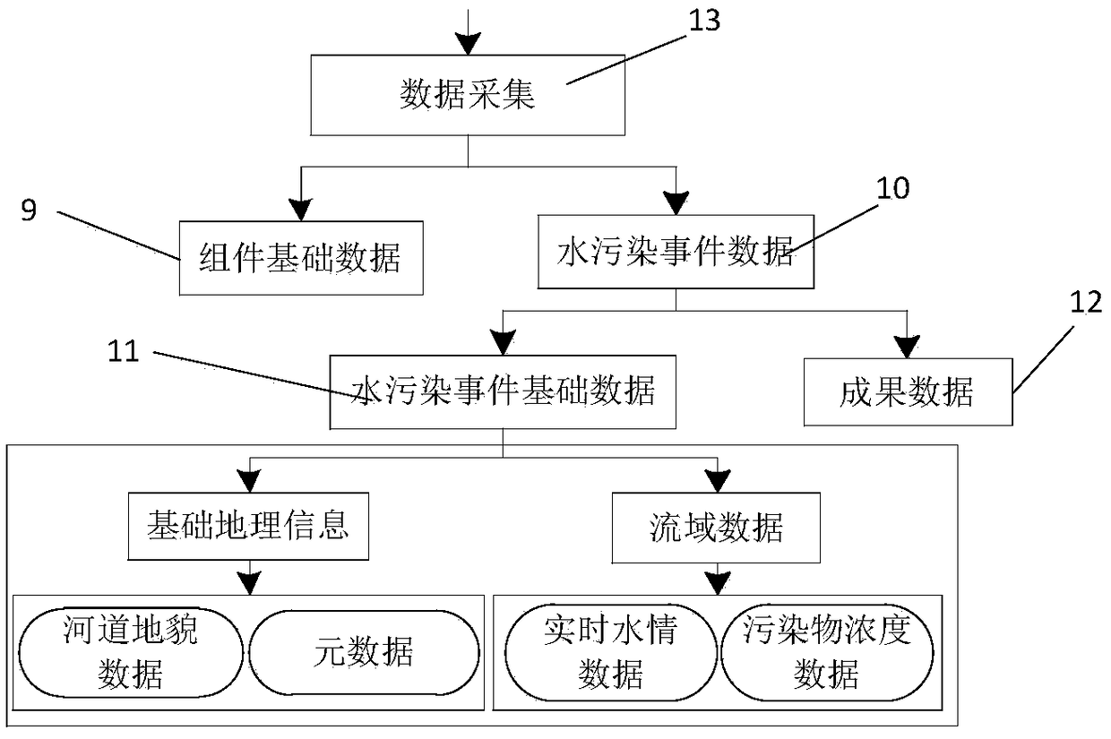 Water pollution emergency analysis system based on digital earth