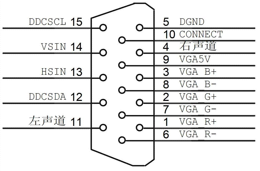 Method for signal transmission through VGA (Video Graphics Array) interface