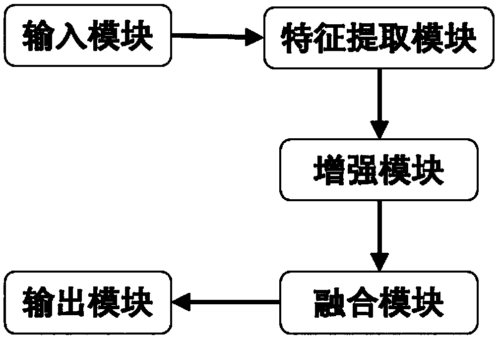 An image and video enhancement method based on multi-branch convolutional neural network