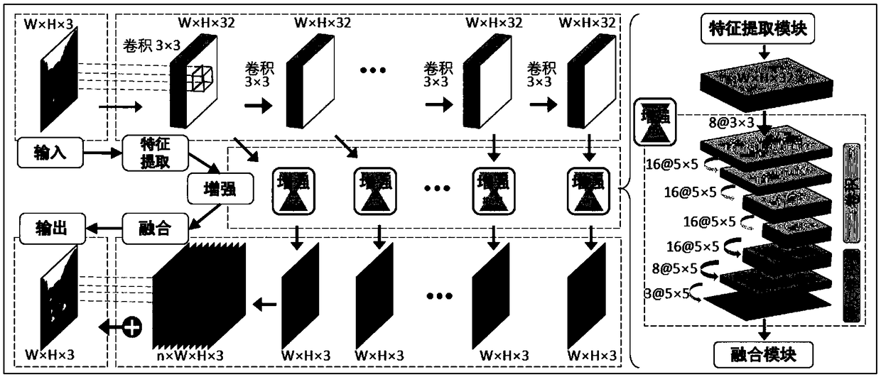 An image and video enhancement method based on multi-branch convolutional neural network