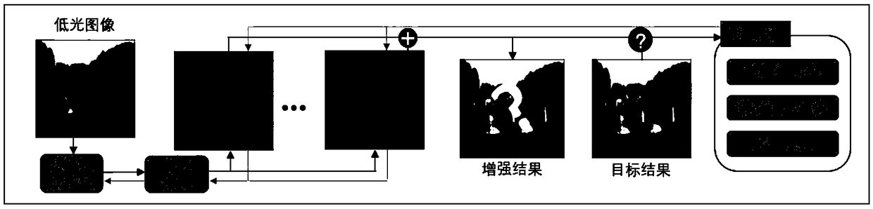 An image and video enhancement method based on multi-branch convolutional neural network