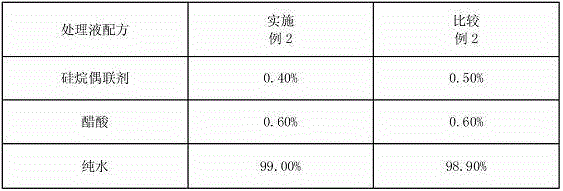 Electronic grade glass fiber cloth surface treating agent and method