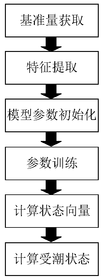 A test method for damp state of oil-immersed casing