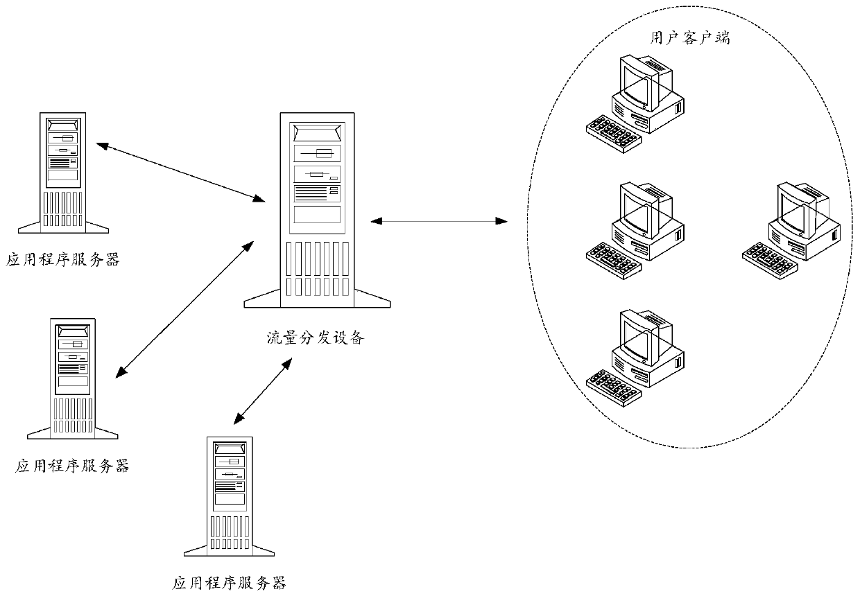 Flow distribution method and equipment