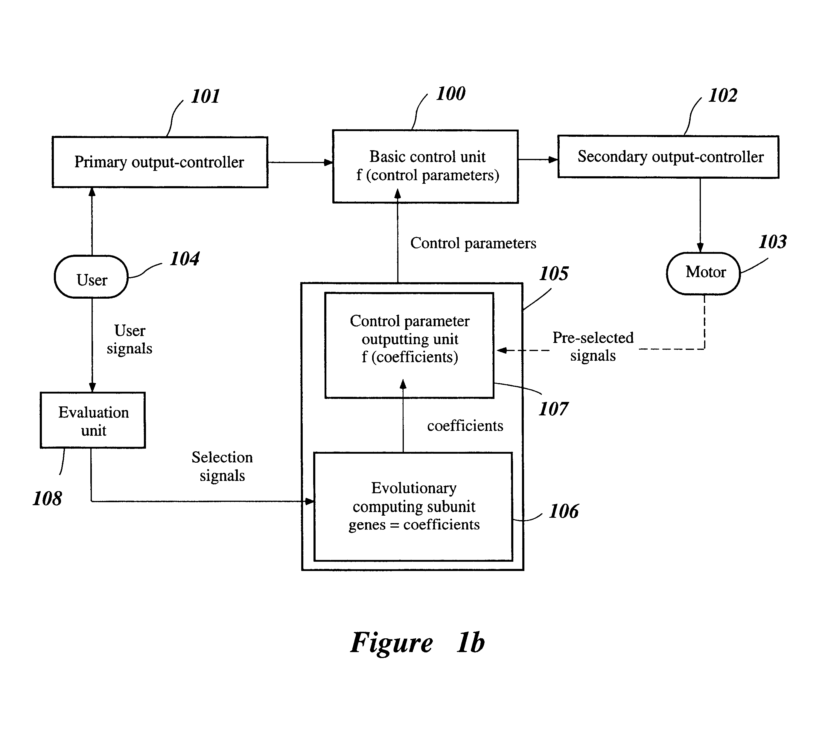 Evolutionary controlling system for motor