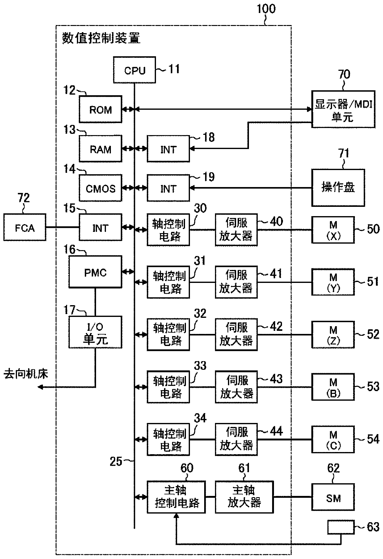 Numerical control device