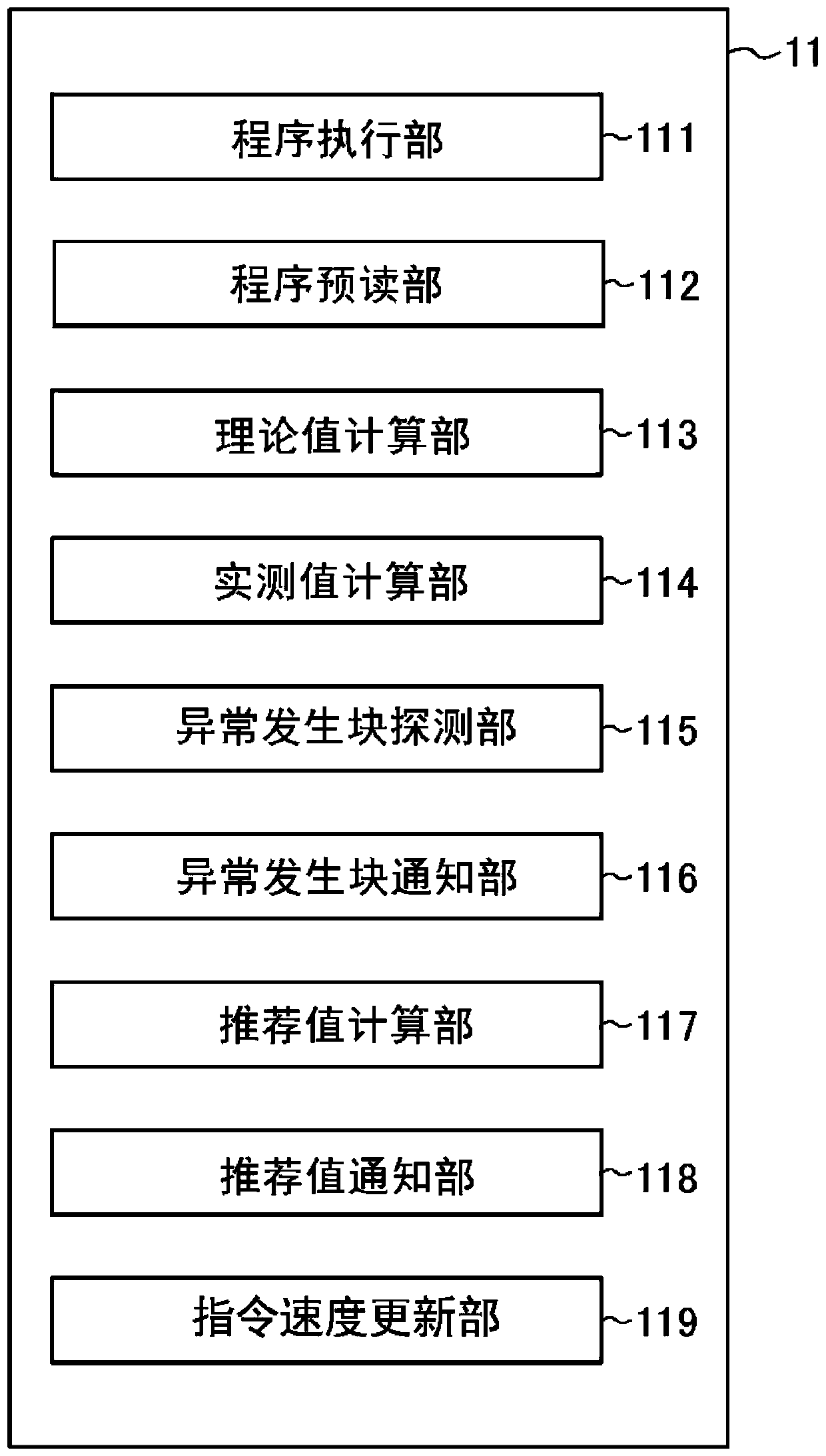 Numerical control device