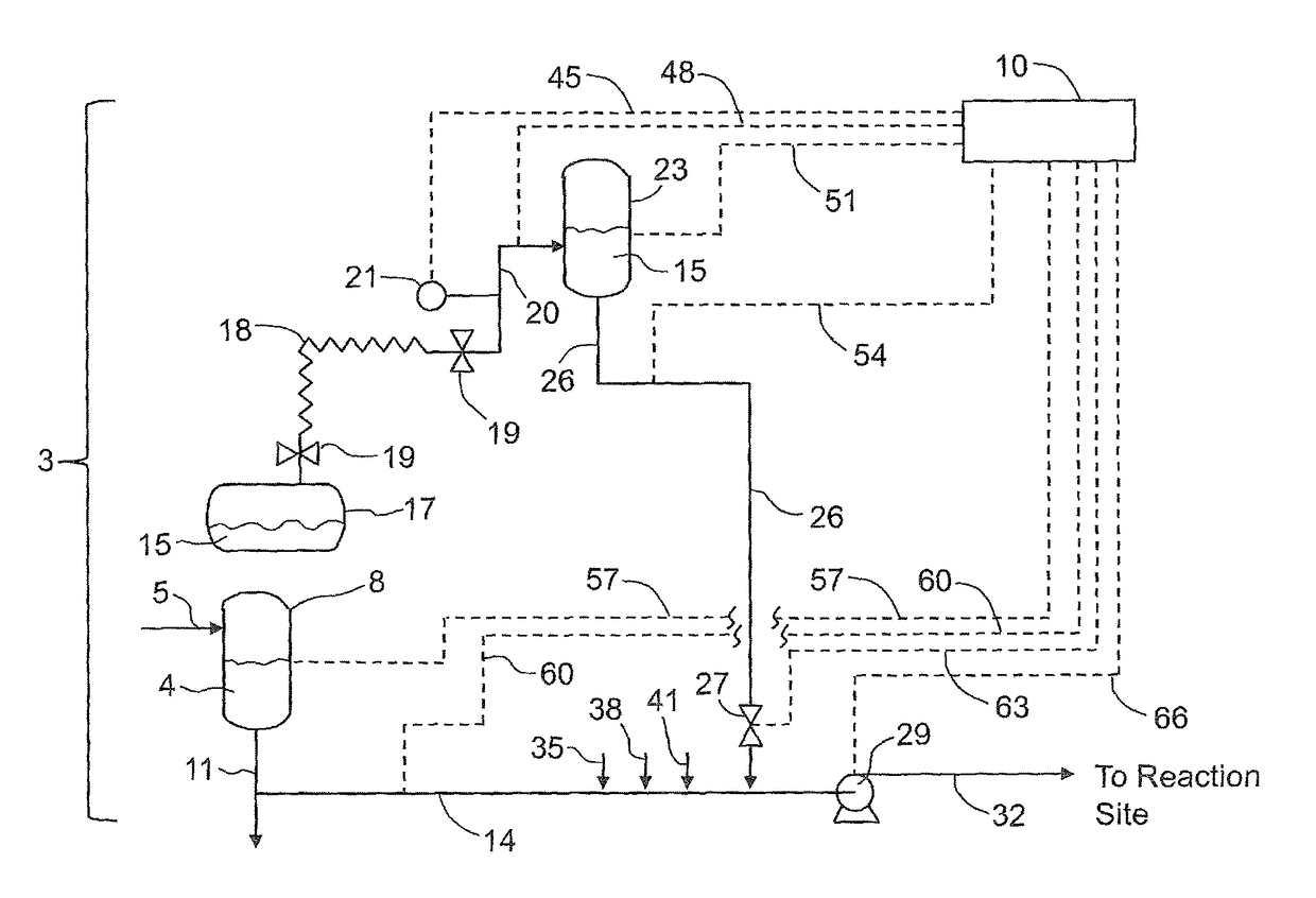 Multi-additive delivery system