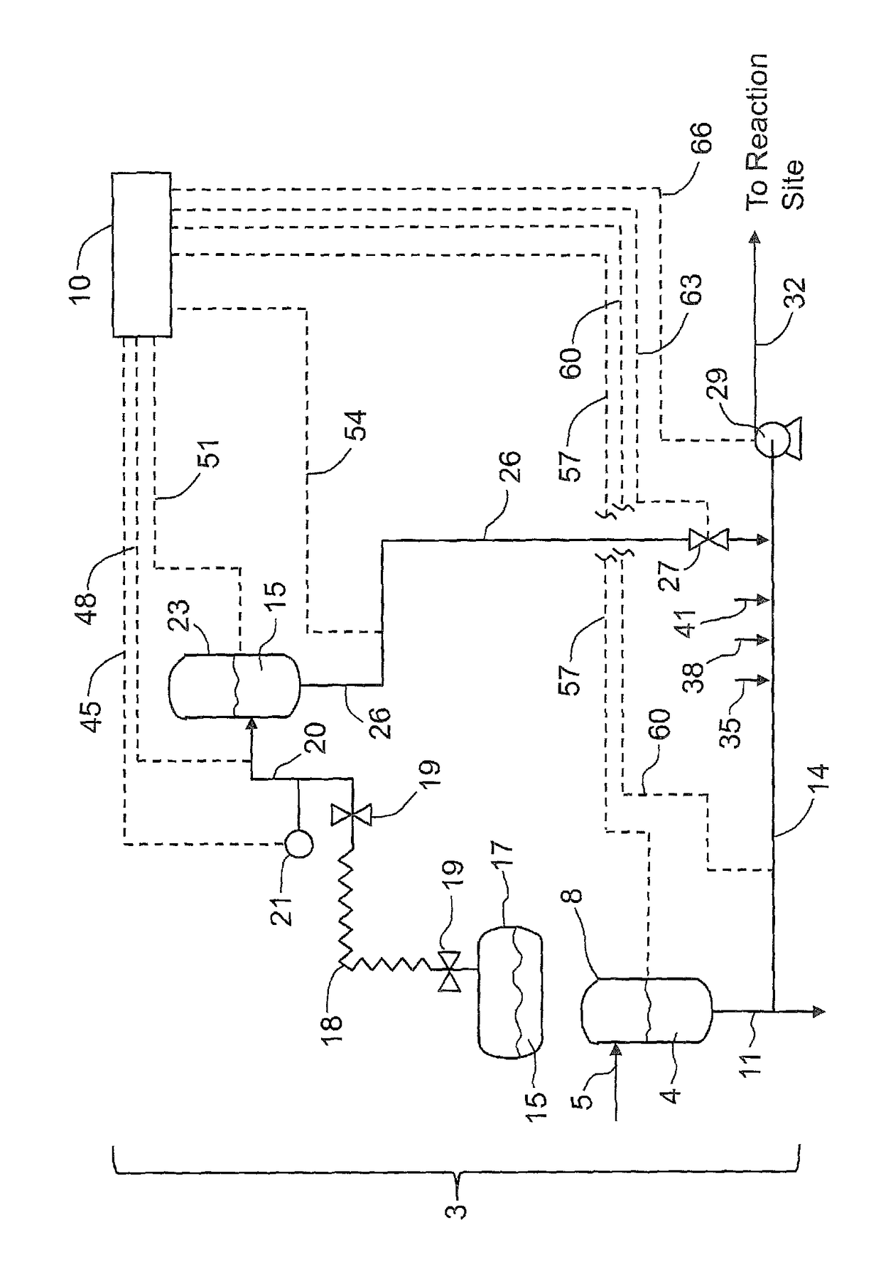 Multi-additive delivery system