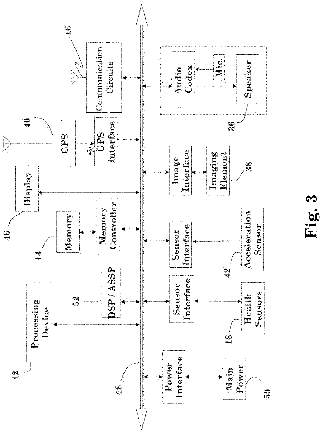 Wearable Apparatus with Universal Wireless Controller and Monitoring Technology Comprising Pandemic Detection Feature