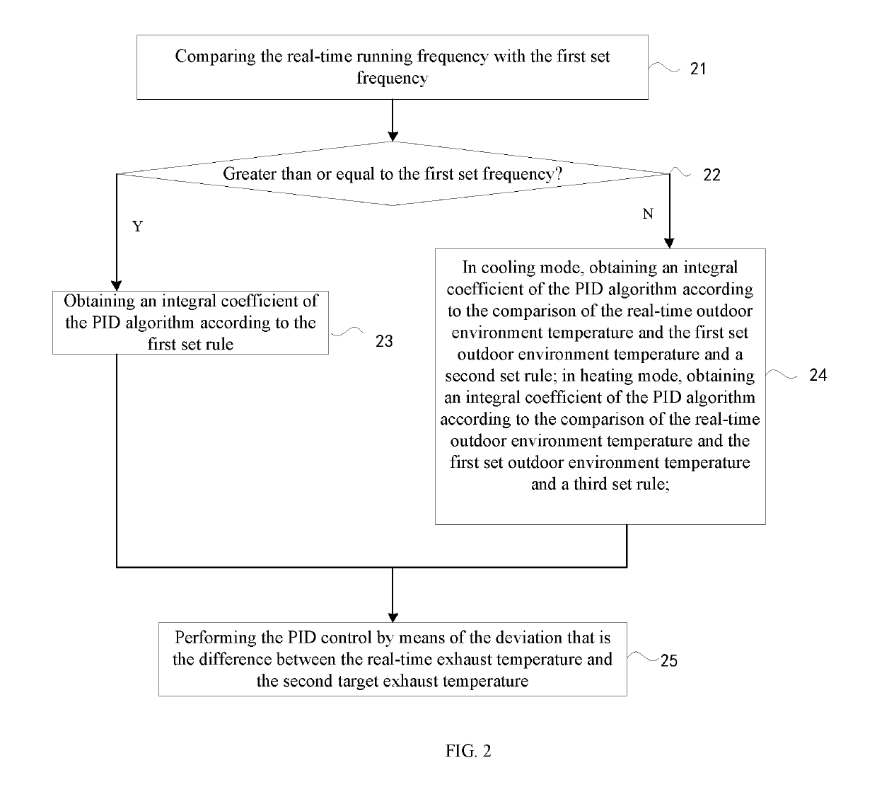 Method of controlling electronic expansion valve of air-conditioner