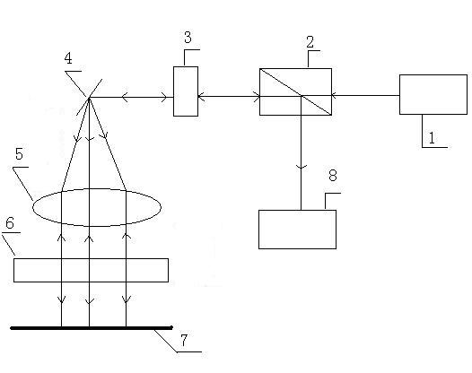 Biaxial MEMS reflective galvanometer and F-Theta lens-based linear scanning system used for laser heterodyne interferometer