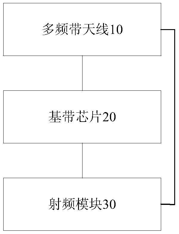 Terminal, terminal multi-carrier transmission and reception method