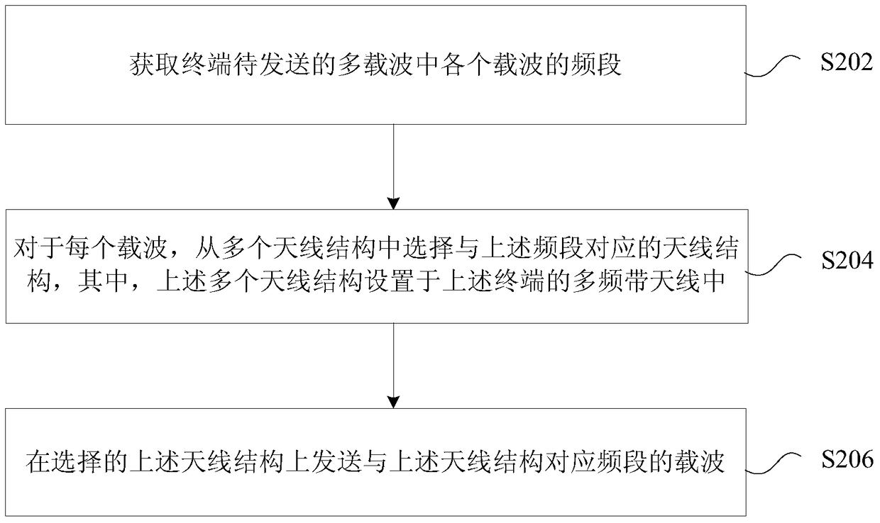 Terminal, terminal multi-carrier transmission and reception method