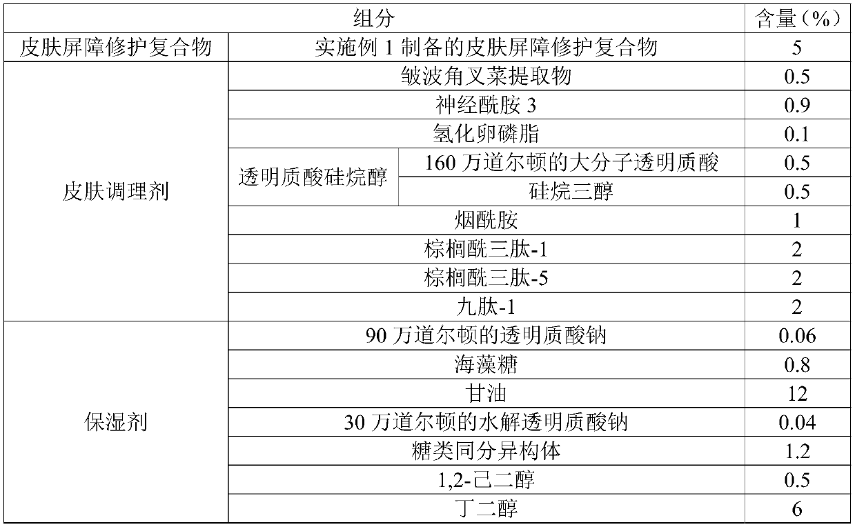 Skin barrier repairing compound, skin care lotion and preparation method thereof