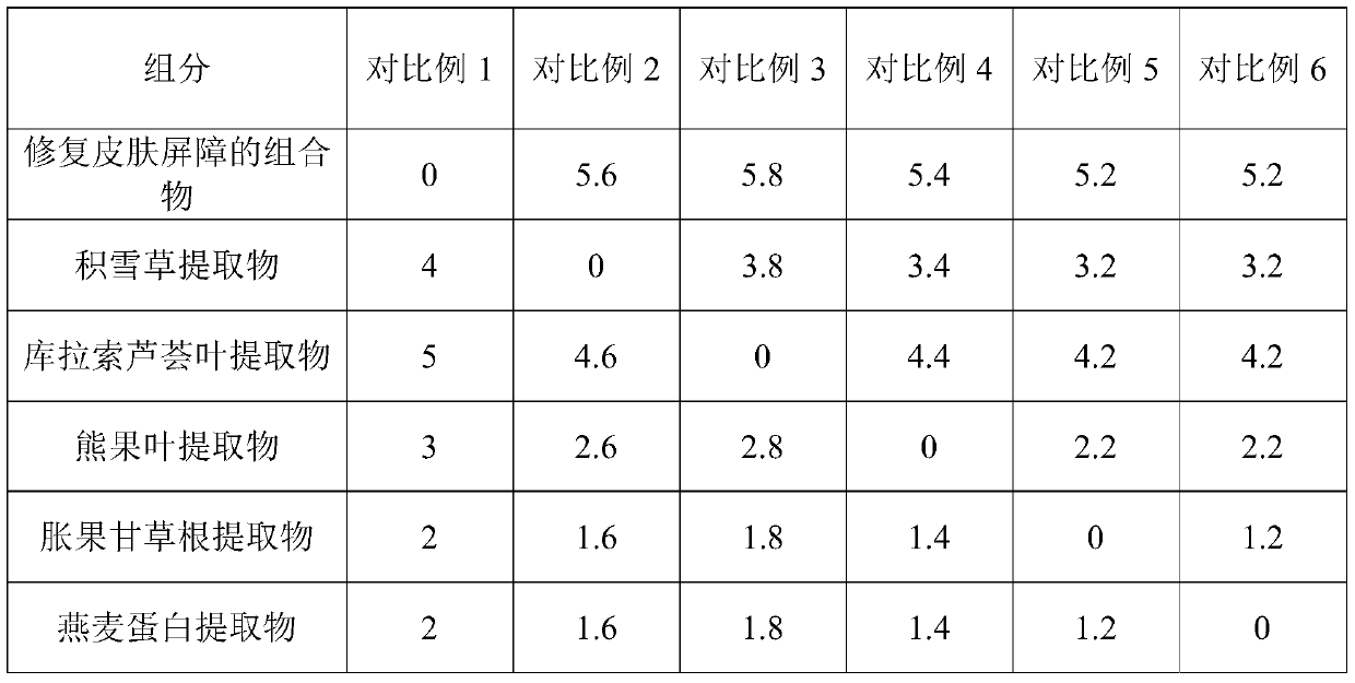 Skin barrier repairing compound, skin care lotion and preparation method thereof