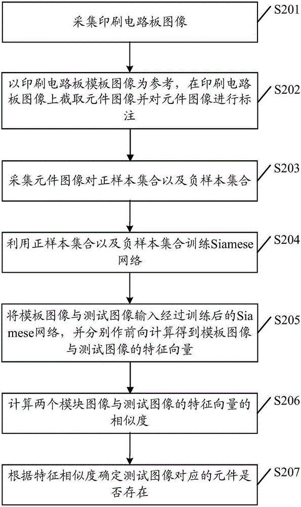 Detection method and apparatus