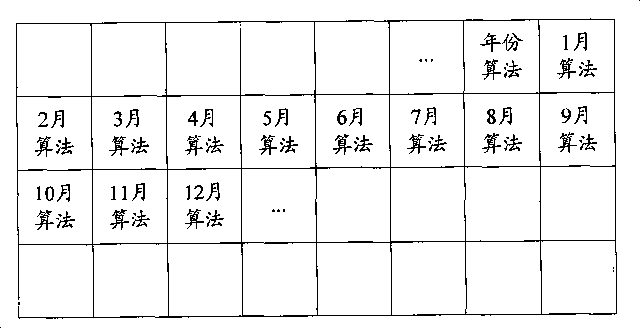 Software protection method, apparatus and equipment