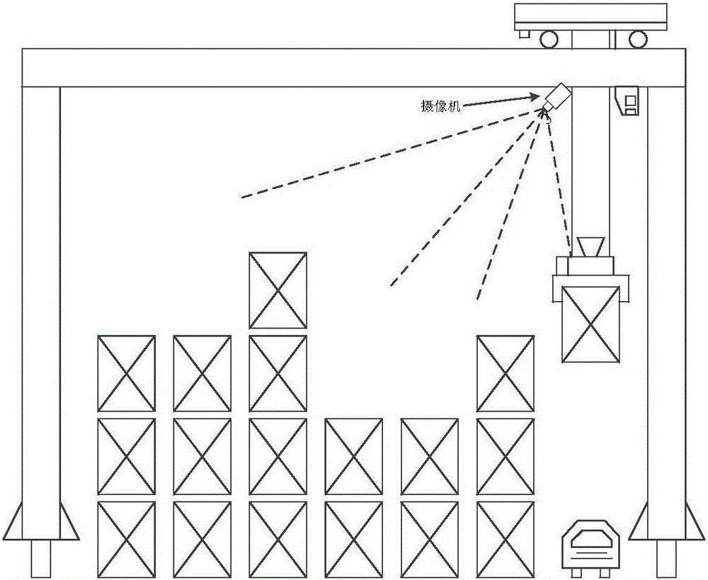 Method for realizing container hoisting crashproof aligning system based on edge detection