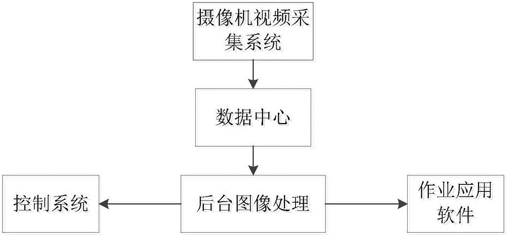 Method for realizing container hoisting crashproof aligning system based on edge detection