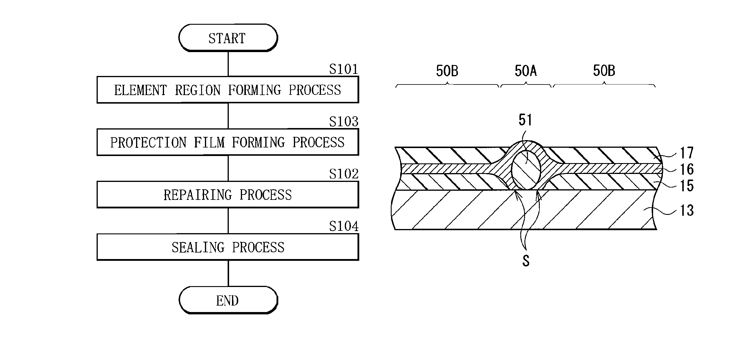 Method of manufacturing organic light-emitting device